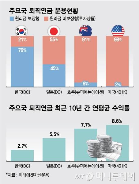 /그래픽=김다나 디자인기자