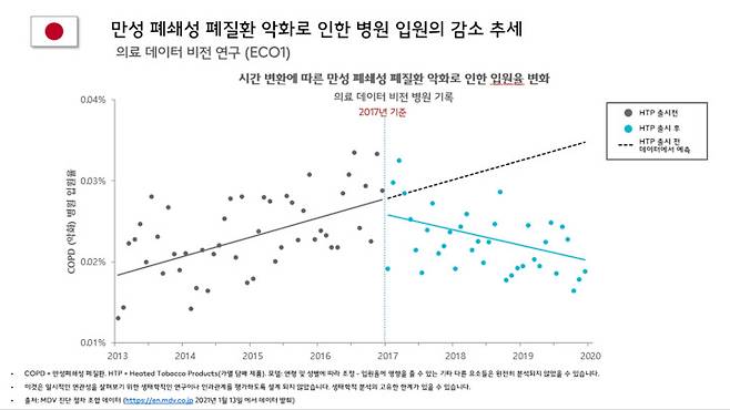 일본 COPD 입원율 변화 *재판매 및 DB 금지