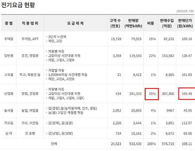 한국전력공사 홈페이지 캡처