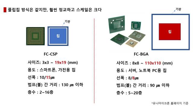 사진·자료 출처: 유니마이크론