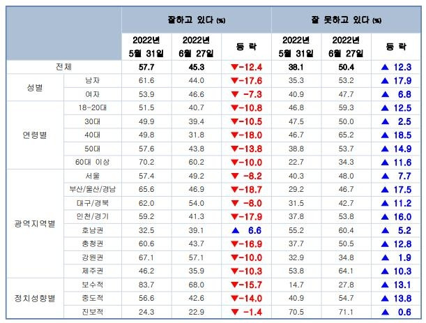 [데이터리서치 정기국민여론조사 홈페이지 자료 캡처]