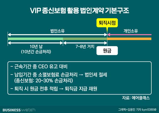 /그래픽=김용민 기자 kym5380@