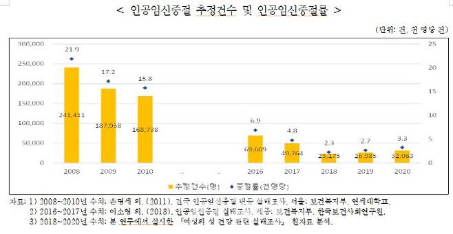 (자료=한국보건사회연구원)