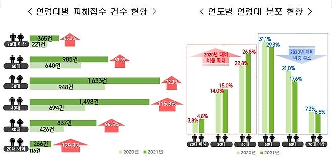 헌국소비자원 제공© 뉴스1