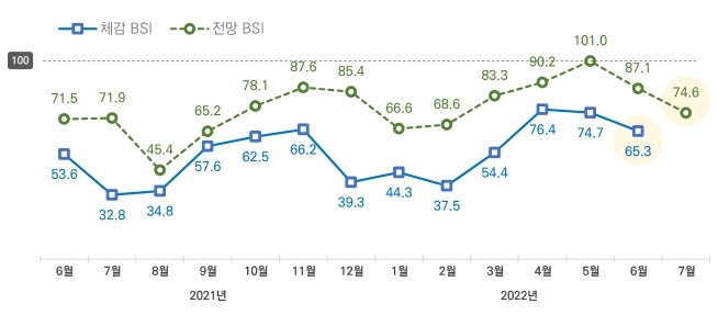 소상공인시장진흥공단 제공© 뉴스1