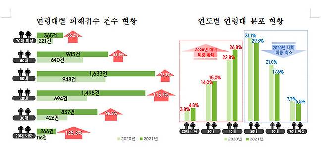 자료: 한국소비자원