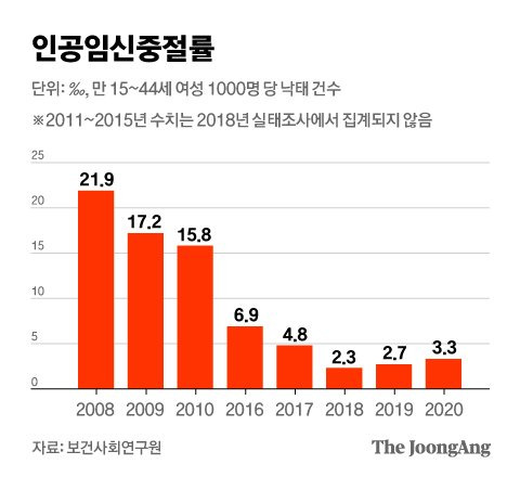 그래픽=차준홍 기자 cha.junhong@joongang.co.kr