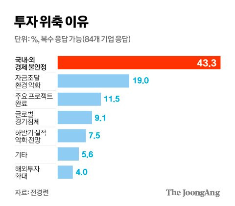 그래픽=김경진 기자 capkim@joongang.co.kr