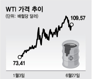 자료: 야후 파이낸스