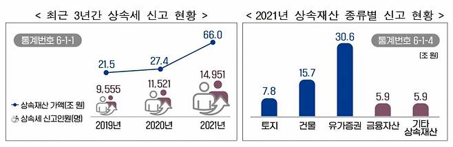 자료=국세청 제공