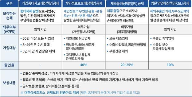 [서울=뉴시스]대한상공회의소 공제 서비스 (사진 = 대한상의) 2022.6.30. photo@newsis.com *재판매 및 DB 금지