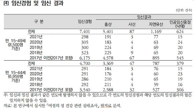 한국보건사회연구원 제공