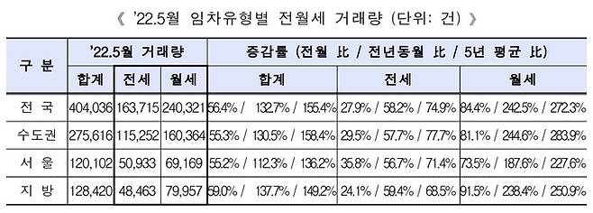 국토교통부 제공