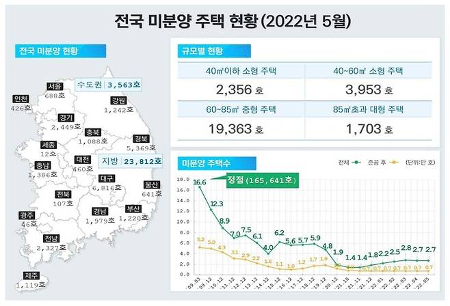 국토교통부 제공