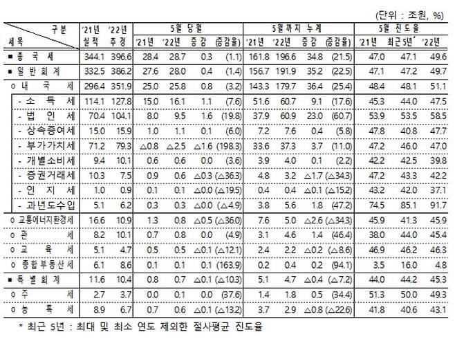 (기획재정부 제공)