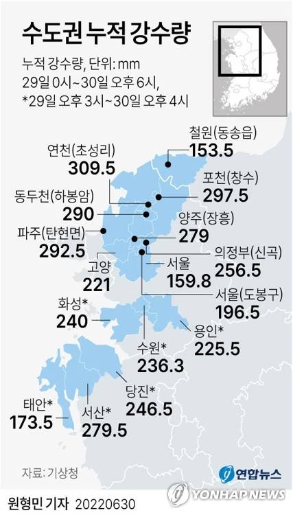 [그래픽] 수도권 주요 지역 강수량 (서울=연합뉴스) 원형민 기자 = circlemin@yna.co.kr
    페이스북 tuney.kr/LeYN1 트위터 @yonhap_graphics