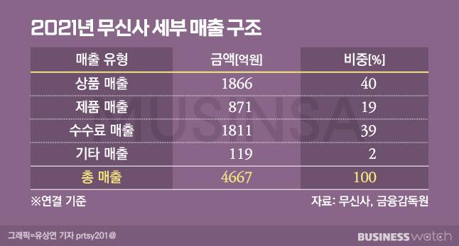 /그래픽=유상연 기자 prtsy201@