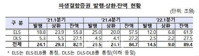 자료=금융감독원