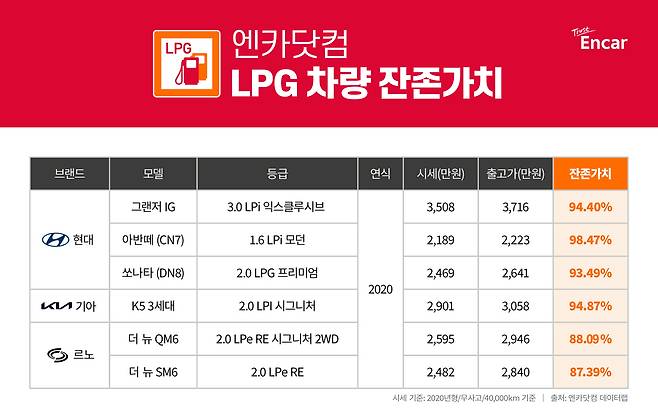 (엔카닷컴 제공)© 뉴스1