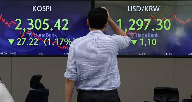 1일 서울 중구 하나은행 명동점 딜링룸 전광판에 코스피 지수가 전 거래일보다 27.22포인트(1.17%) 내린 2,305.42를 나타내고 있다. /뉴스1