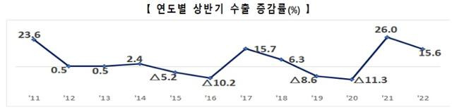 산업통상자원부 제공