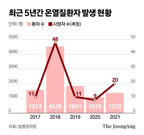 그래픽=신재민 기자 shin.jaemin@joongang.co.kr