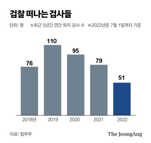 그래픽=박경민 기자 minn@joongang.co.kr