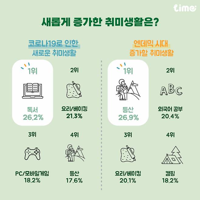 [롯데멤버스 제공]