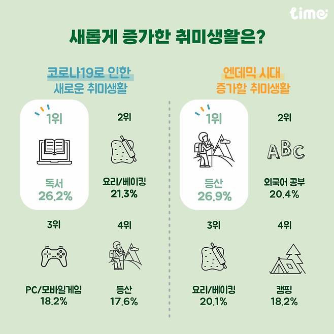 취미생활 [롯데멤버스 제공. 재판매 및 DB 금지]