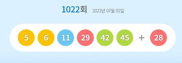 로또 당첨번호 [사진=동행복권 홈페이지]