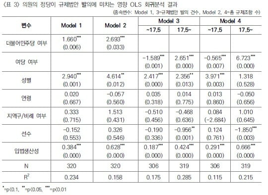 자료=한국정당학회 하계학술대회 자료집