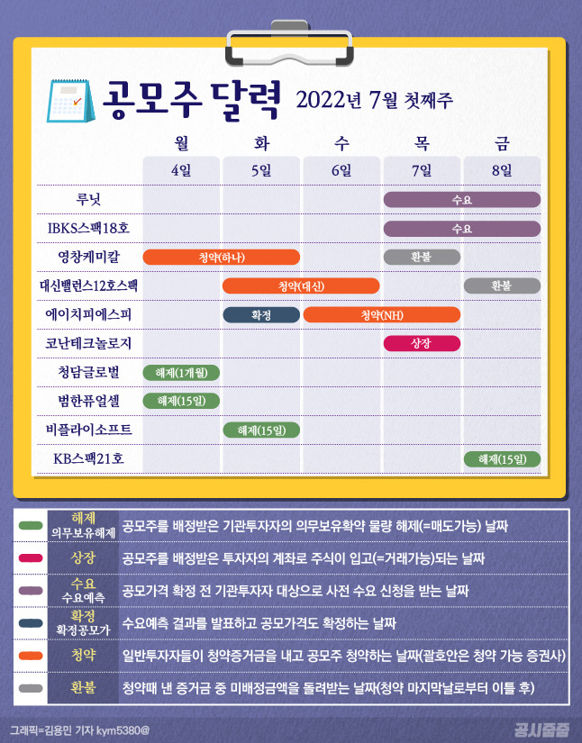 그래픽=김용민 기자 kym5380@