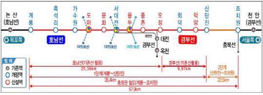 충청권 광역철도 1단계 노선