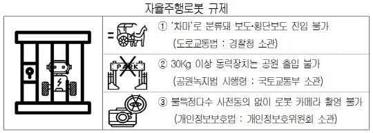 대한상의 제공