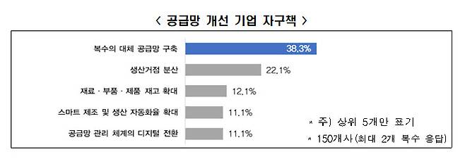 자료 전경련