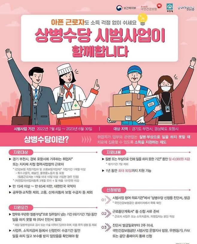 상병수당 시범사업 홍보 포스터. 보건복지부 제공.