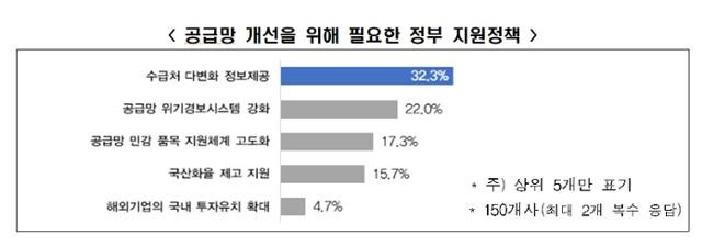 자료: 전국경제인연합회