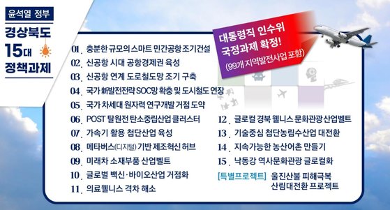 민선 8기 경북도 15대 정책과제. 사진 경북도