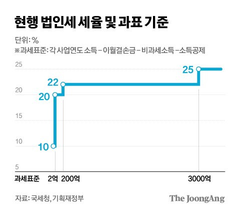 그래픽=김경진 기자 capkim@joongang.co.kr