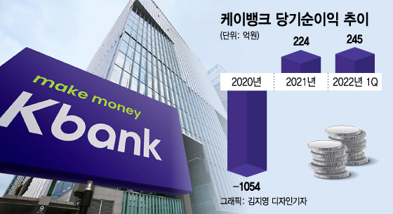 케이뱅크 당기순이익 추이/그래픽=김지영 디자인기자