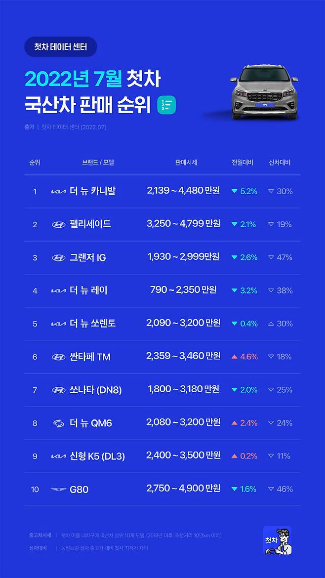 (자료: 첫차)