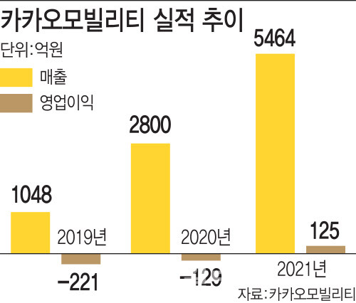 [그래픽=이데일리 이미나 기자]