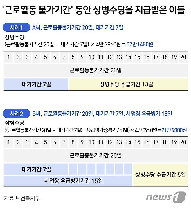 © News1 윤주희 디자이너