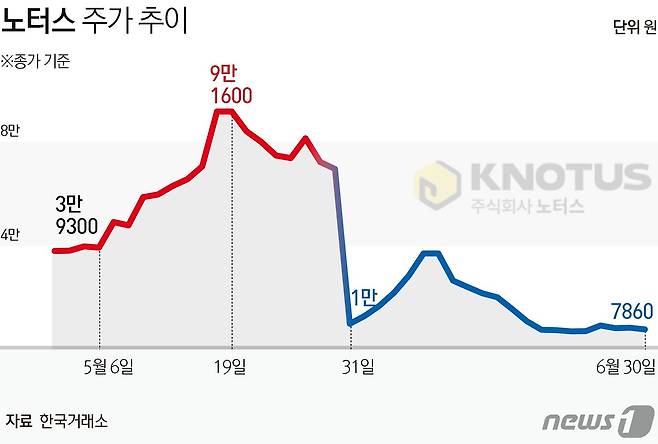 © News1 김초희 디자이너