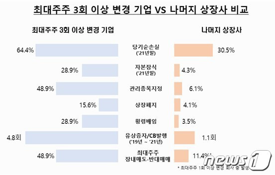 금융감독원 제공 © 뉴스1