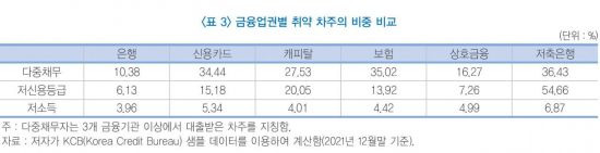 자료 : 금융연구원