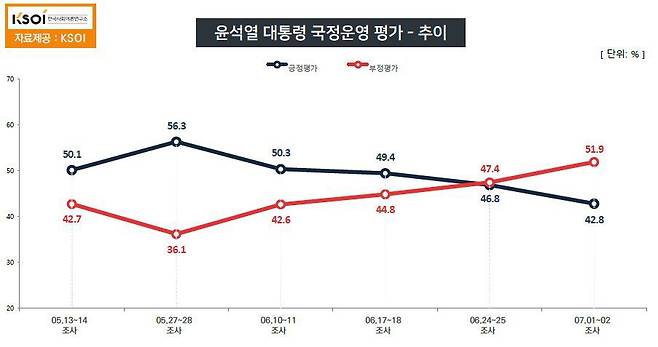 KSOI 제공