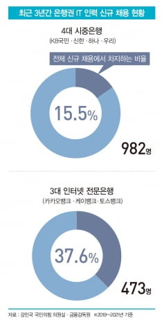 그래픽=배자영 기자