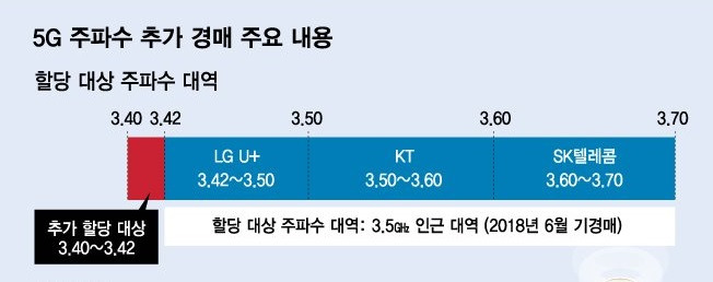 /그래픽=김다나 디자인 기자