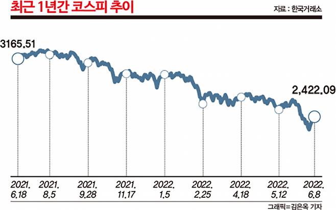 그래프=머니S 김은옥 기자